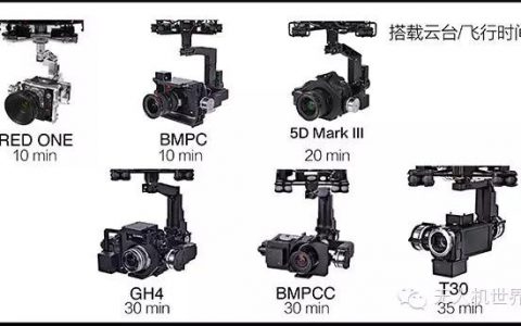 怎么選一臺(tái)適合自己的航拍機(jī)？（選航拍相機(jī)僅需三分鐘）