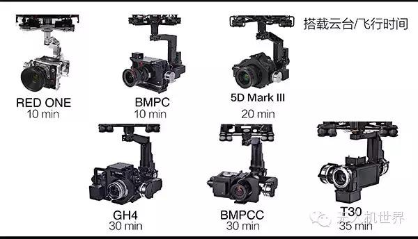 怎么選一臺適合自己的航拍機？
