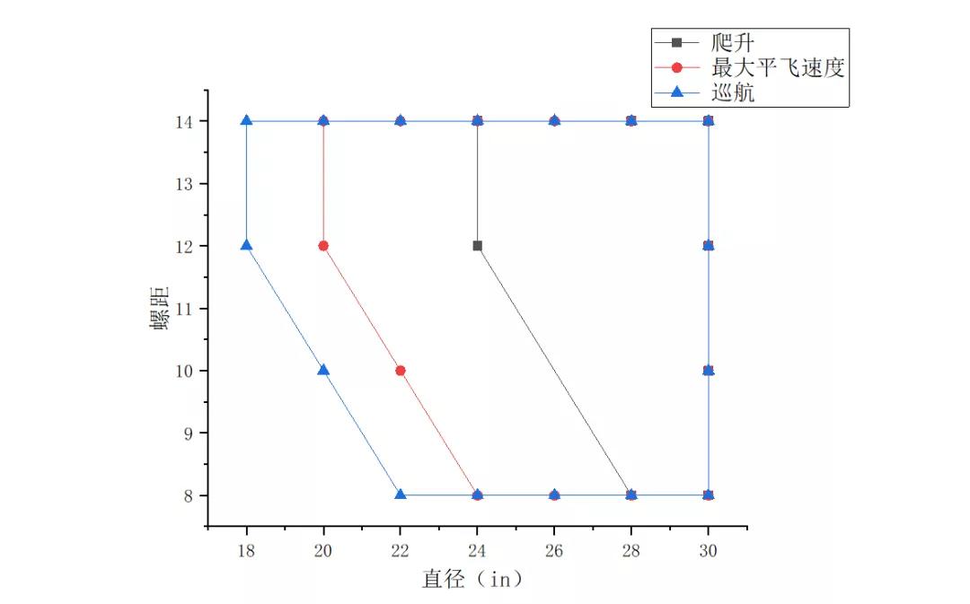 科普 | 垂直起降固定翼無人機(jī)螺旋槳簡介