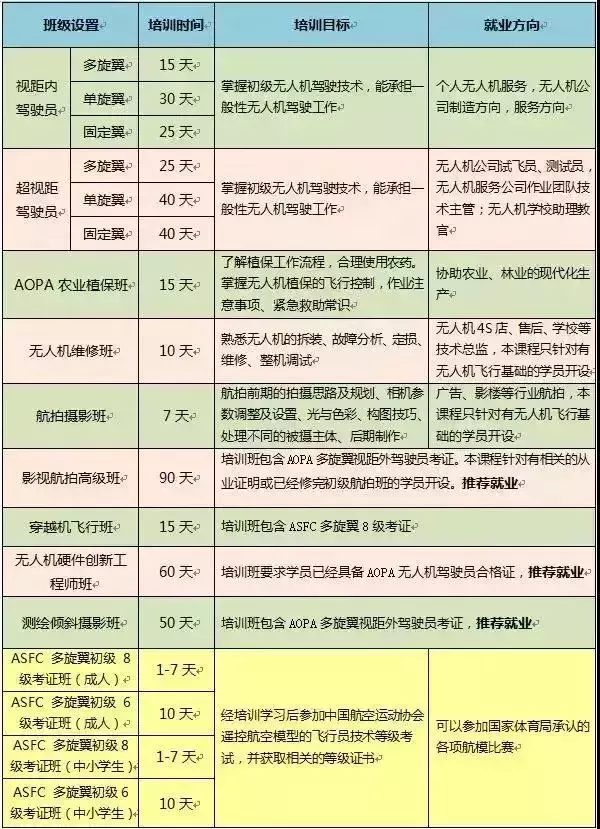 別再亂飛！麗水首家無人機(jī)駕照培訓(xùn)基地來了！