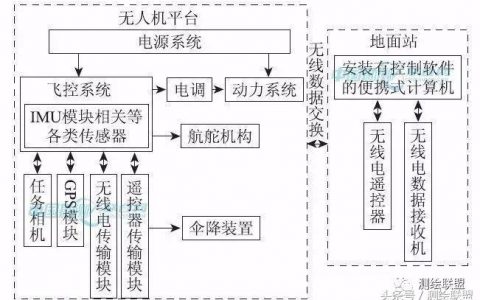 無人機(jī)低空遙感技術(shù)應(yīng)用（低成本、高效的無人機(jī)低空遙感應(yīng)用）