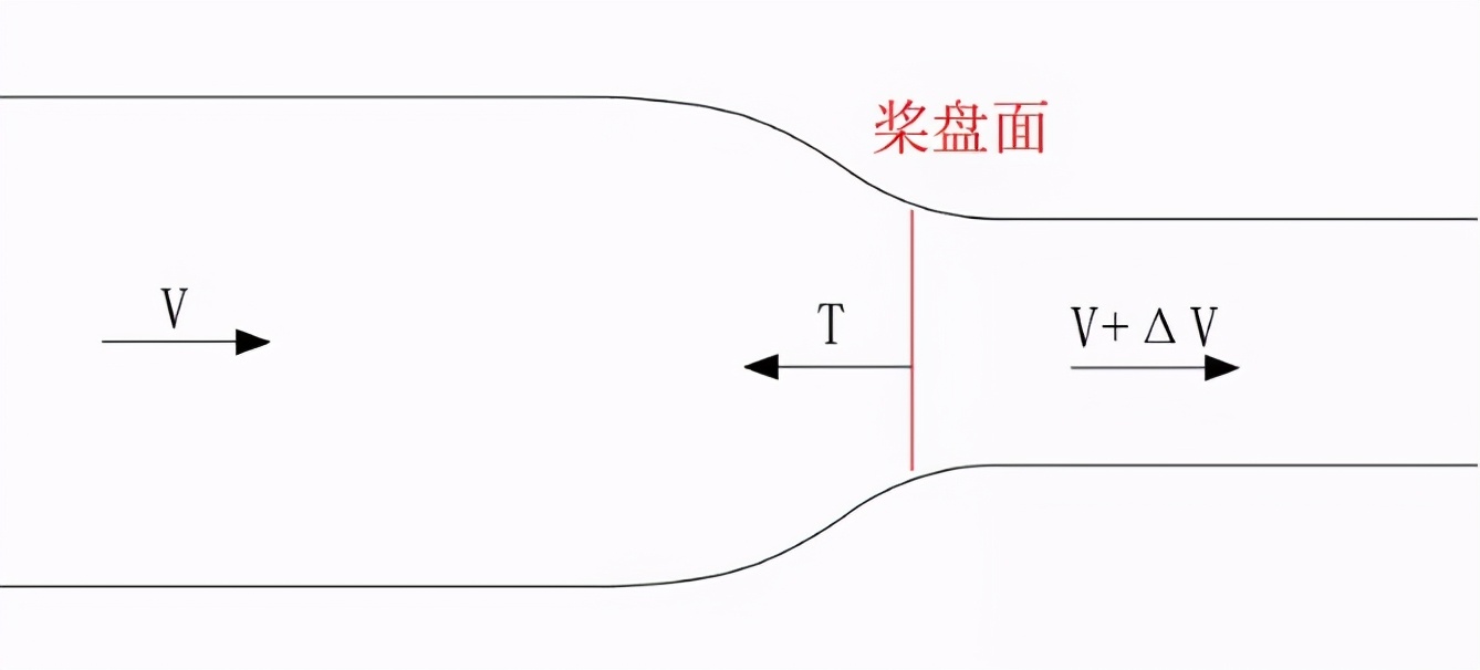 科普 | 垂直起降固定翼無人機(jī)螺旋槳簡介