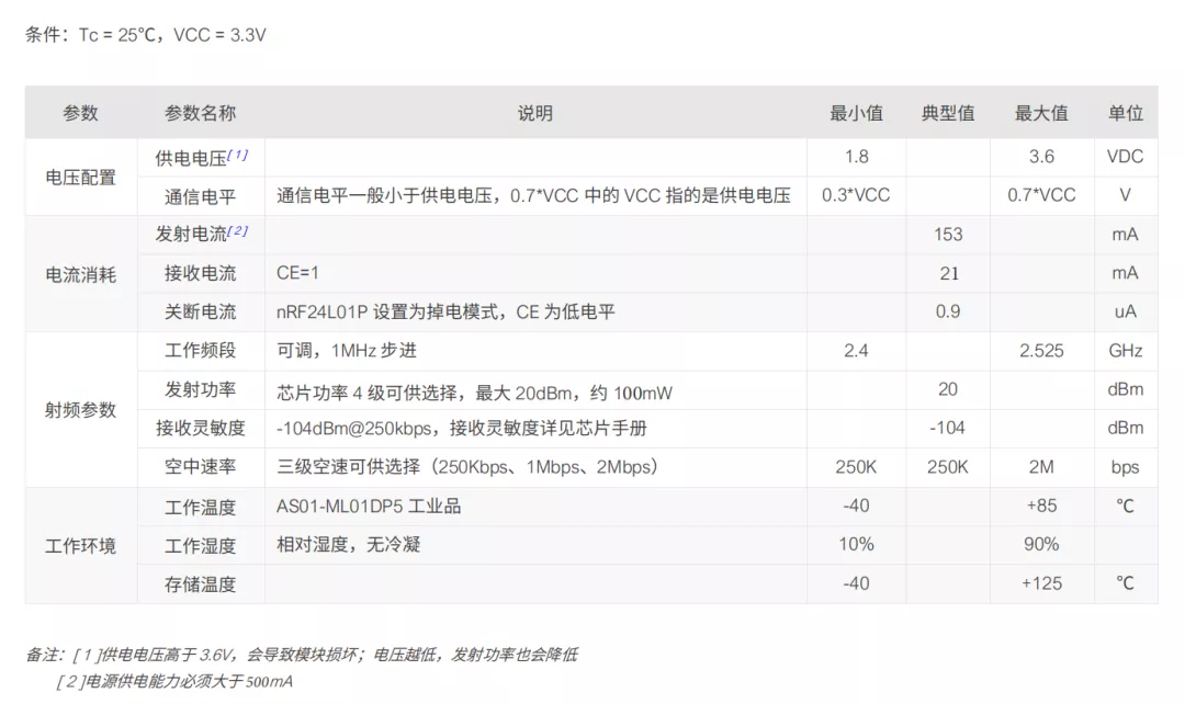 「應(yīng)用實例」幾步教你實現(xiàn)無人機與遙控器的遠程通信