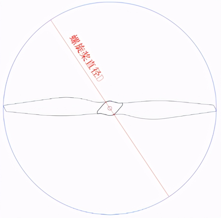 科普 | 垂直起降固定翼無人機(jī)螺旋槳簡介