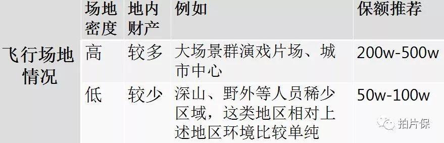 一篇文章看懂專業(yè)航拍無人機(jī)保險(xiǎn)，從如何選擇保險(xiǎn)到投保出險(xiǎn)理賠