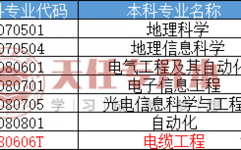 ?？茖W無人機應用技術專業(yè)（無人機應用技術專業(yè)有7個）