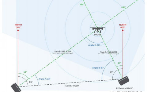 無人機(jī)的檢測方法有哪些？（什么是無源射頻檢測）