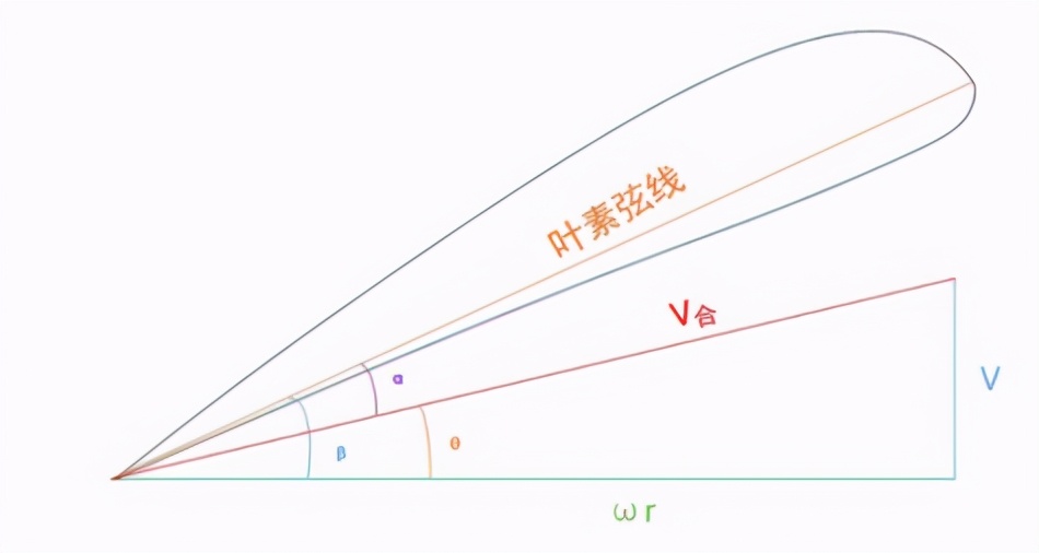 科普 | 垂直起降固定翼無人機(jī)螺旋槳簡介