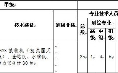 測繪資質(zhì)新規(guī)，給大家介紹下大地測量的乙級(jí)資質(zhì)標(biāo)準(zhǔn)