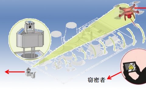 深圳特信電子無人機反制設備產(chǎn)品介紹