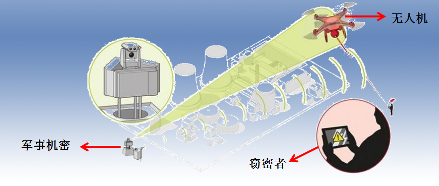 深圳特信電子無(wú)人機(jī)反制設(shè)備產(chǎn)品介紹