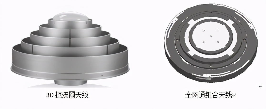 GNSS天線在國內(nèi)外的技術(shù)現(xiàn)狀怎么樣了？看完你就懂了