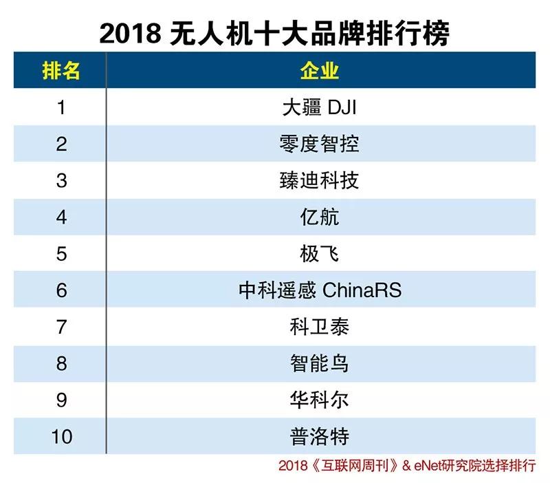 無人機使用標準將發(fā)布 除了大疆你還知道哪些無人機品牌？