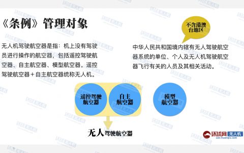 無人機飛行新規(guī)出臺 幾張圖看懂新規(guī)