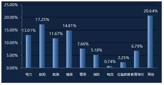 新職業(yè)｜關(guān)于無人機(jī)駕駛員，你想了解的都在這里