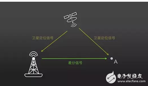 測(cè)繪無人機(jī)上RTK到底有什么意義