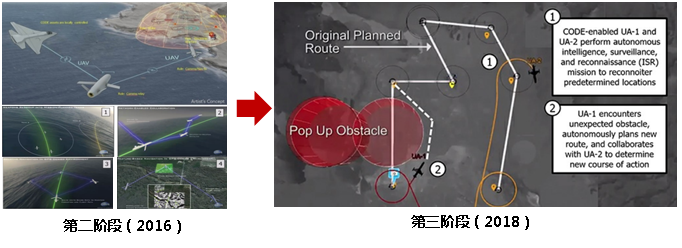 【智庫聲音】未來戰(zhàn)場新常態(tài)：有人/無人機(jī)協(xié)同作戰(zhàn)