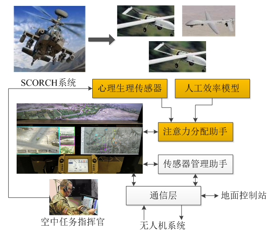 【智庫聲音】未來戰(zhàn)場新常態(tài)：有人/無人機(jī)協(xié)同作戰(zhàn)