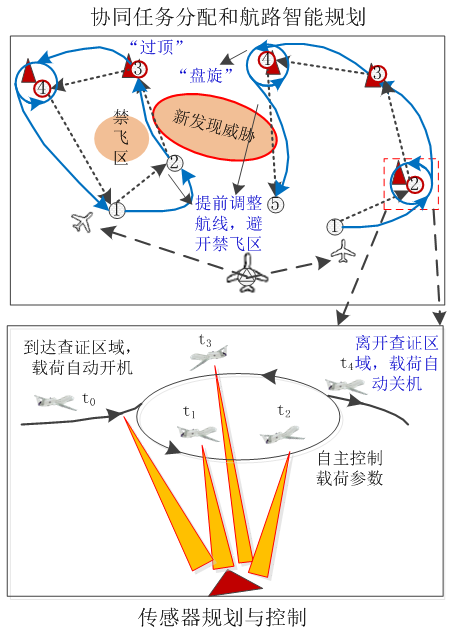 【智庫聲音】未來戰(zhàn)場新常態(tài)：有人/無人機(jī)協(xié)同作戰(zhàn)