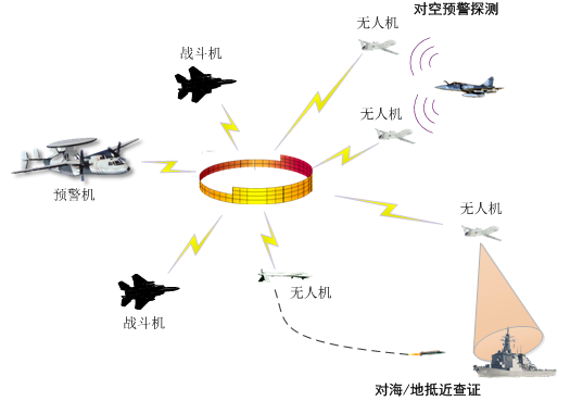 【智庫聲音】未來戰(zhàn)場新常態(tài)：有人/無人機(jī)協(xié)同作戰(zhàn)