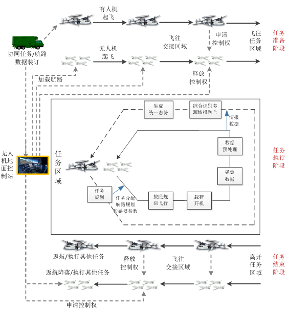 【智庫聲音】未來戰(zhàn)場新常態(tài)：有人/無人機(jī)協(xié)同作戰(zhàn)