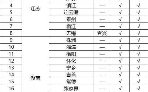 江蘇、湖南、河南等多個涉及疫情地區(qū)的影院密鑰、硬盤供給