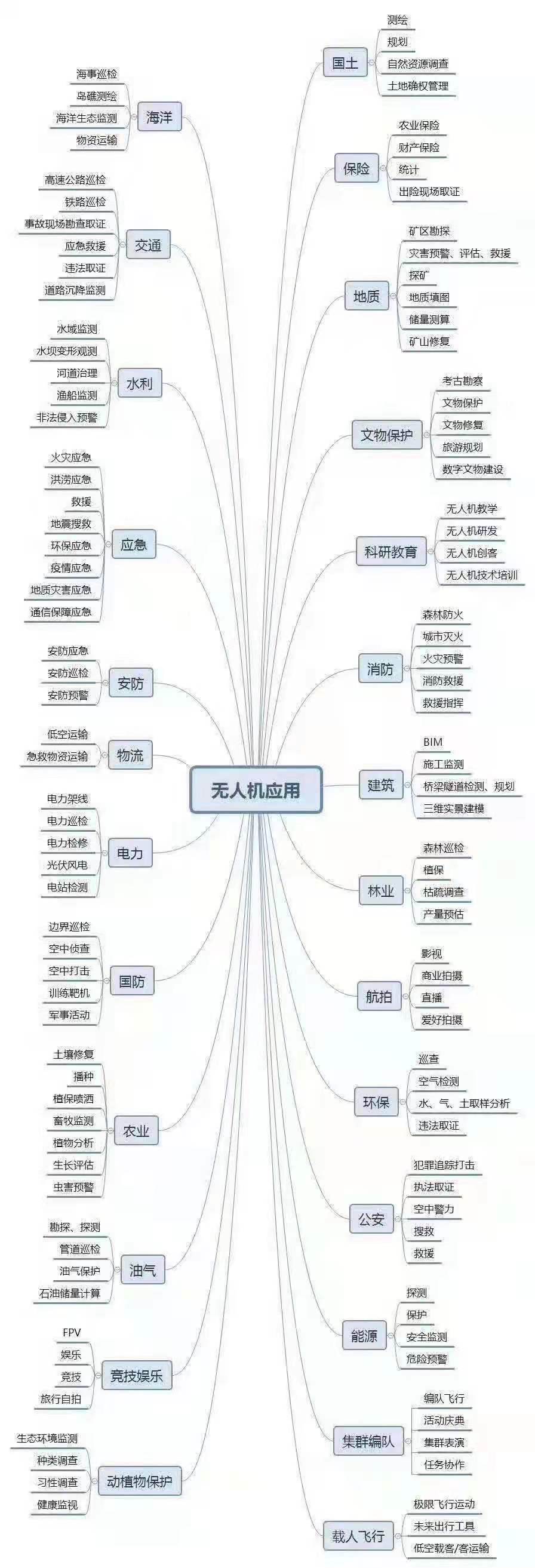 無人機(jī)執(zhí)照培訓(xùn)開班了