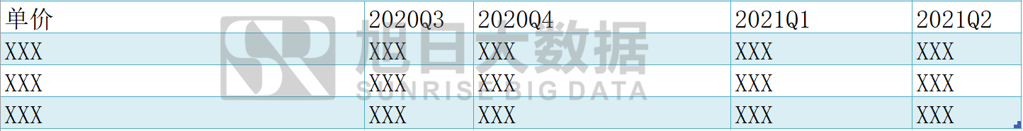 《2020年無人機攝像頭行業(yè)報告及2021年預測》