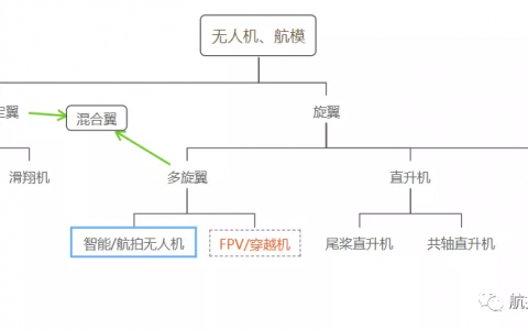 穿越機是不是無人機？跟航拍無人機有什么區(qū)別？