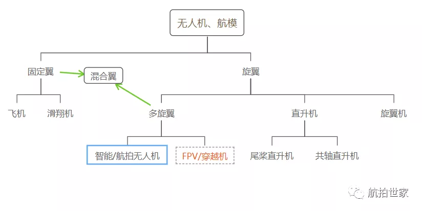 穿越機是什么？跟航拍無人機有什么區(qū)別？