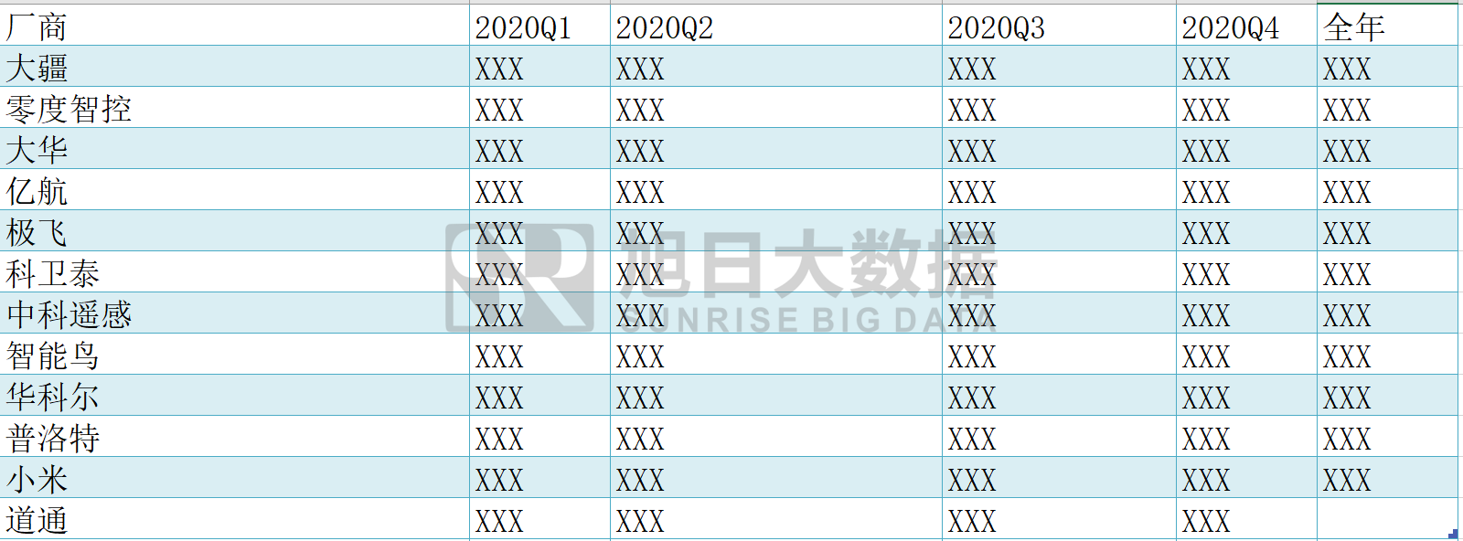 《2020年無人機攝像頭行業(yè)報告及2021年預測》