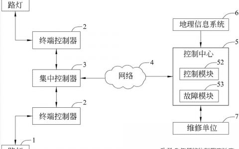 無線數(shù)傳電臺(tái)的10個(gè)應(yīng)用實(shí)例（數(shù)傳電臺(tái)有哪些領(lǐng)域呢？）