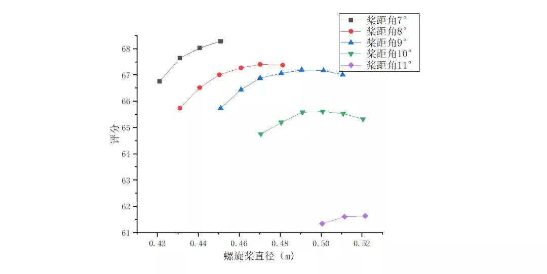 科普 | 垂直起降固定翼無人機(jī)螺旋槳簡介