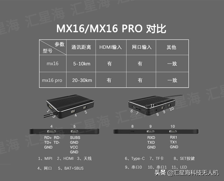 MX16系列1080P數(shù)字圖傳安卓一體手持地面站可傳30km