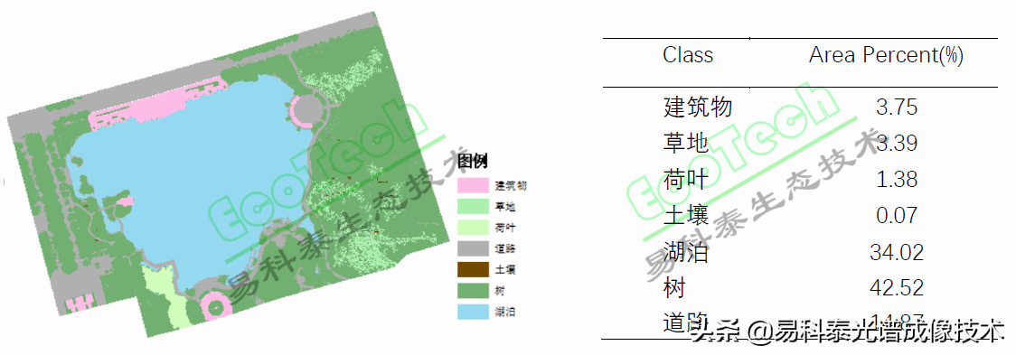 輕便10通道多光譜無人機遙感系統(tǒng)助力水土資源調查與生態(tài)環(huán)境保護