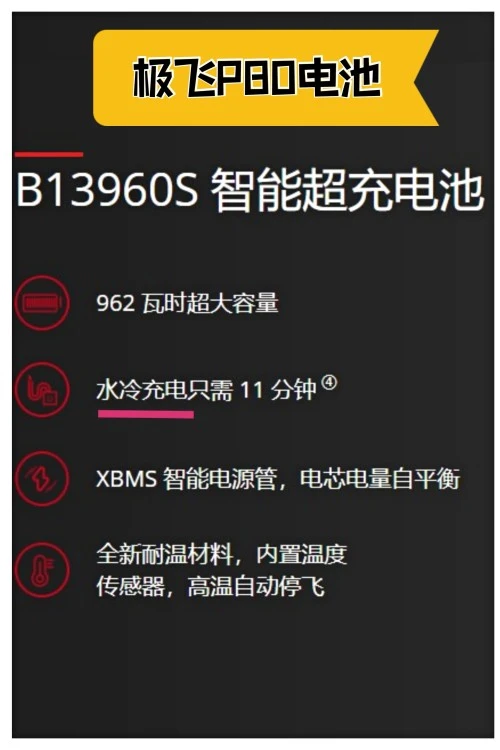 P80農(nóng)業(yè)無人機頻炸機？先看看你的操作是否規(guī)范