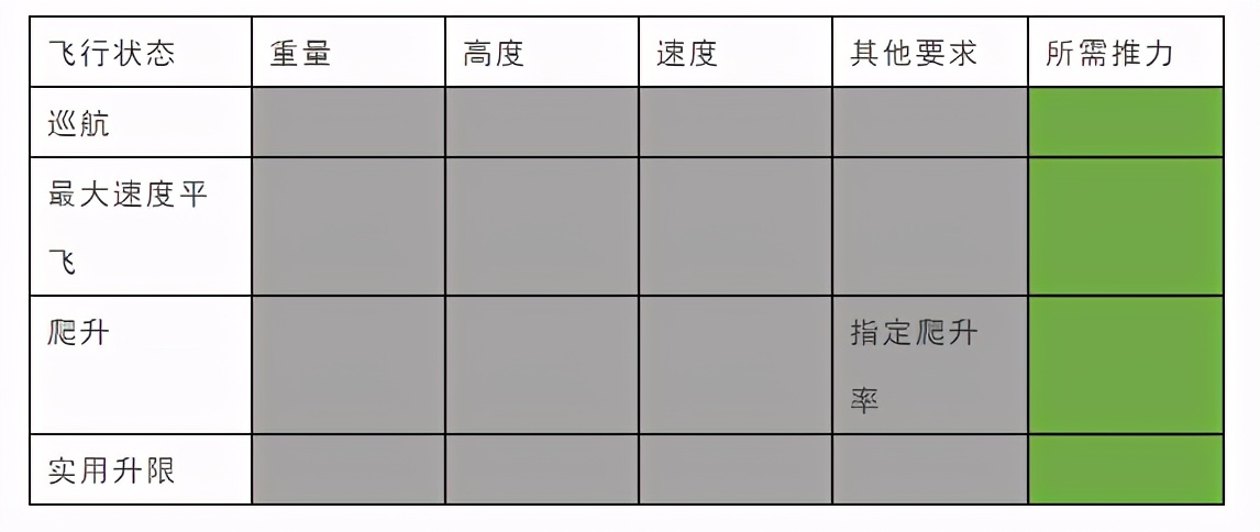 科普 | 垂直起降固定翼無人機(jī)螺旋槳簡介