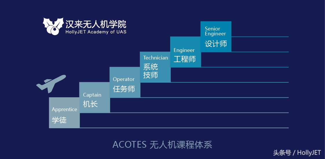 無人機考證火爆，你知道培訓機構怎么選嗎？