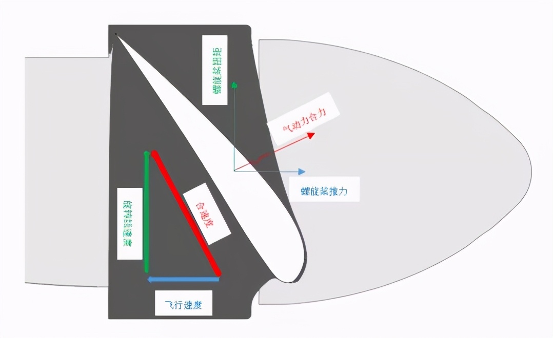 科普 | 垂直起降固定翼無人機(jī)螺旋槳簡介