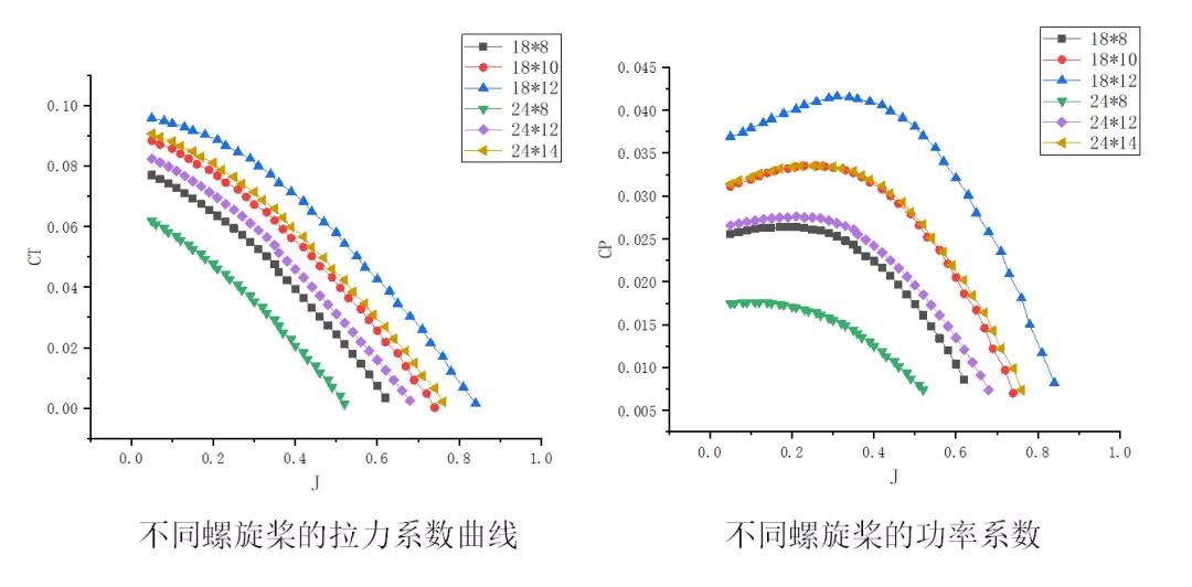 科普 | 垂直起降固定翼無人機(jī)螺旋槳簡介