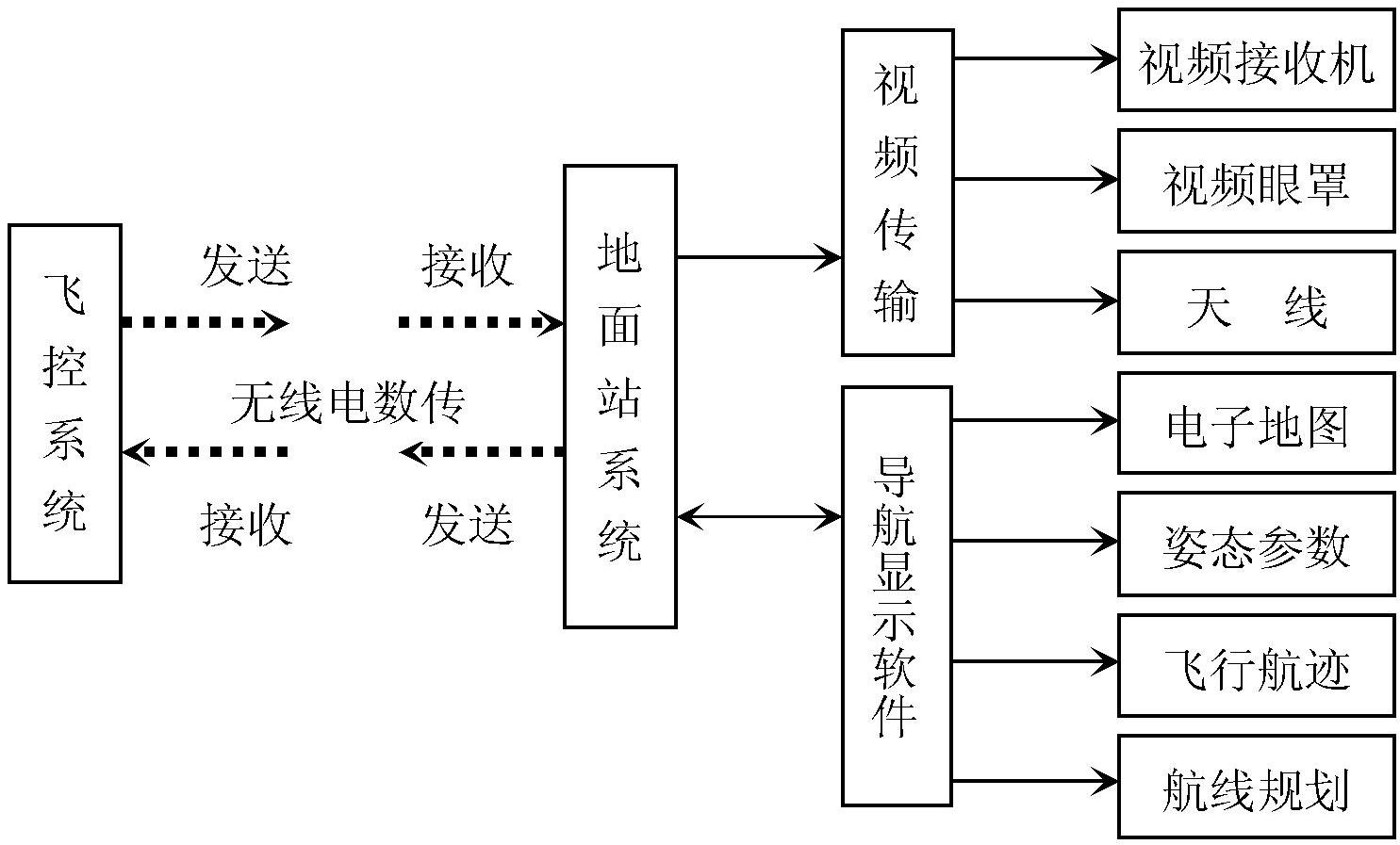 無人機？這個高端制造的結(jié)晶包含多少技術(shù)？能為我們帶來什么？