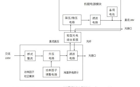 什么系留無人機(jī)？（附系留無人機(jī)工作原理及性能）