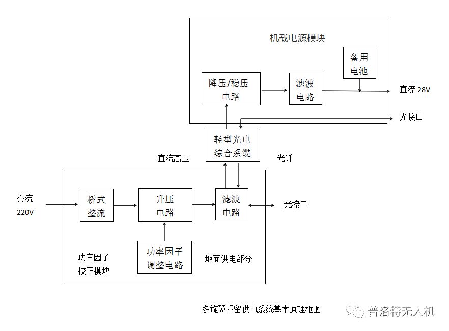 淺談系留無(wú)人機(jī)