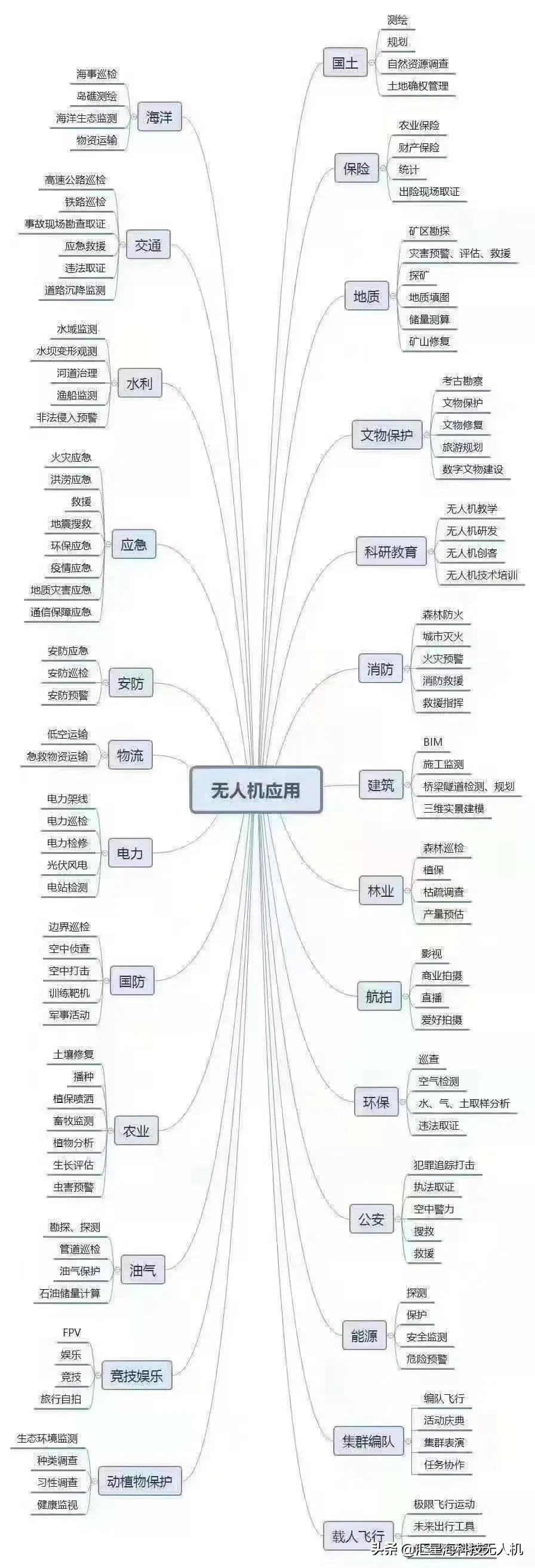 從零開始了解無人機(jī)丨無人機(jī)分類