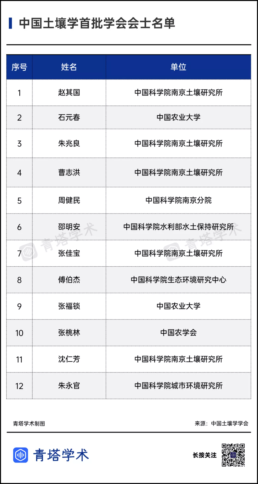 11人入選！2021年度中國光學學會會士名單公布