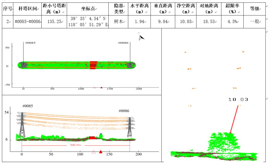 電力巡檢千百張臉，一切盡在蜂鳥之眼