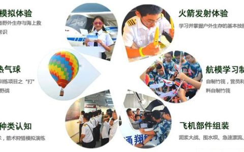 「沈陽(yáng)航空」2021《我心飛翔》航空航天夏令營(yíng)（6天）控?zé)o人機(jī)、航模制作、坐熱氣球、火箭發(fā)射