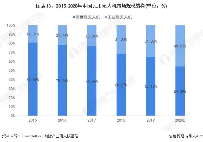 “大疆都已經這么大了，你們怎么活？”一個迎戰(zhàn)巨頭的故事