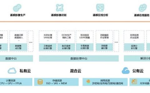 蒼穹多源遙感數(shù)據(jù)智能服務(wù)平臺(tái)(管理、處理、解譯與共享服務(wù))