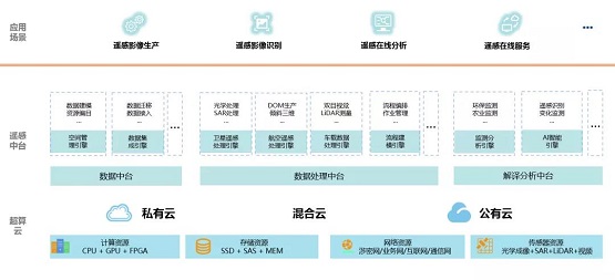 蒼穹遙感智能服務(wù)平臺(tái)，開(kāi)啟遙感智能服務(wù)新征程